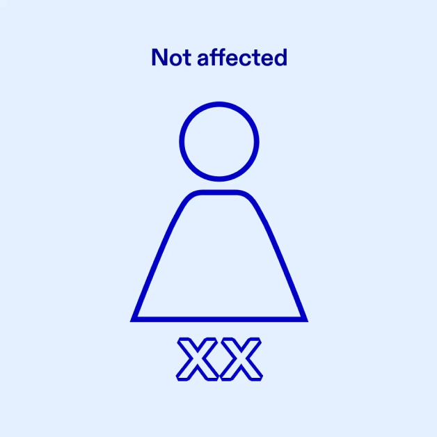 Graphic showing an icon of a person with an XX genotype labeled "Not affected," indicating someone without hemophilia or the hemophilia gene