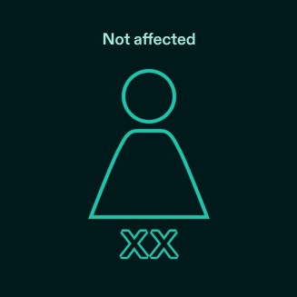 Graphic showing an icon of a person with an XX genotype labeled "Not affected," indicating someone without hemophilia or the hemophilia gene
